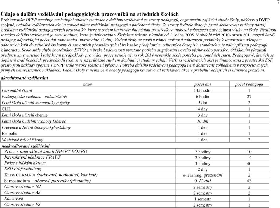 Ze strany ředitele školy je jasně deklarován vstřícný postoj k dalšímu vzdělávání pedagogických pracovníků, který je ovšem limitován finančními prostředky a nutností zabezpečit pravidelnost výuky na