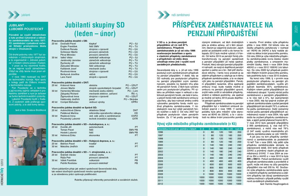 Od druhé poloviny roku 1977 byl zaměstnán v Uničovských strojírnách, a to organizačně v bílinské pobočce s místem výkonu práce v Kadani. V praxi se mu nesmírně hodilo, že se nejprve vyučil zámečníkem.