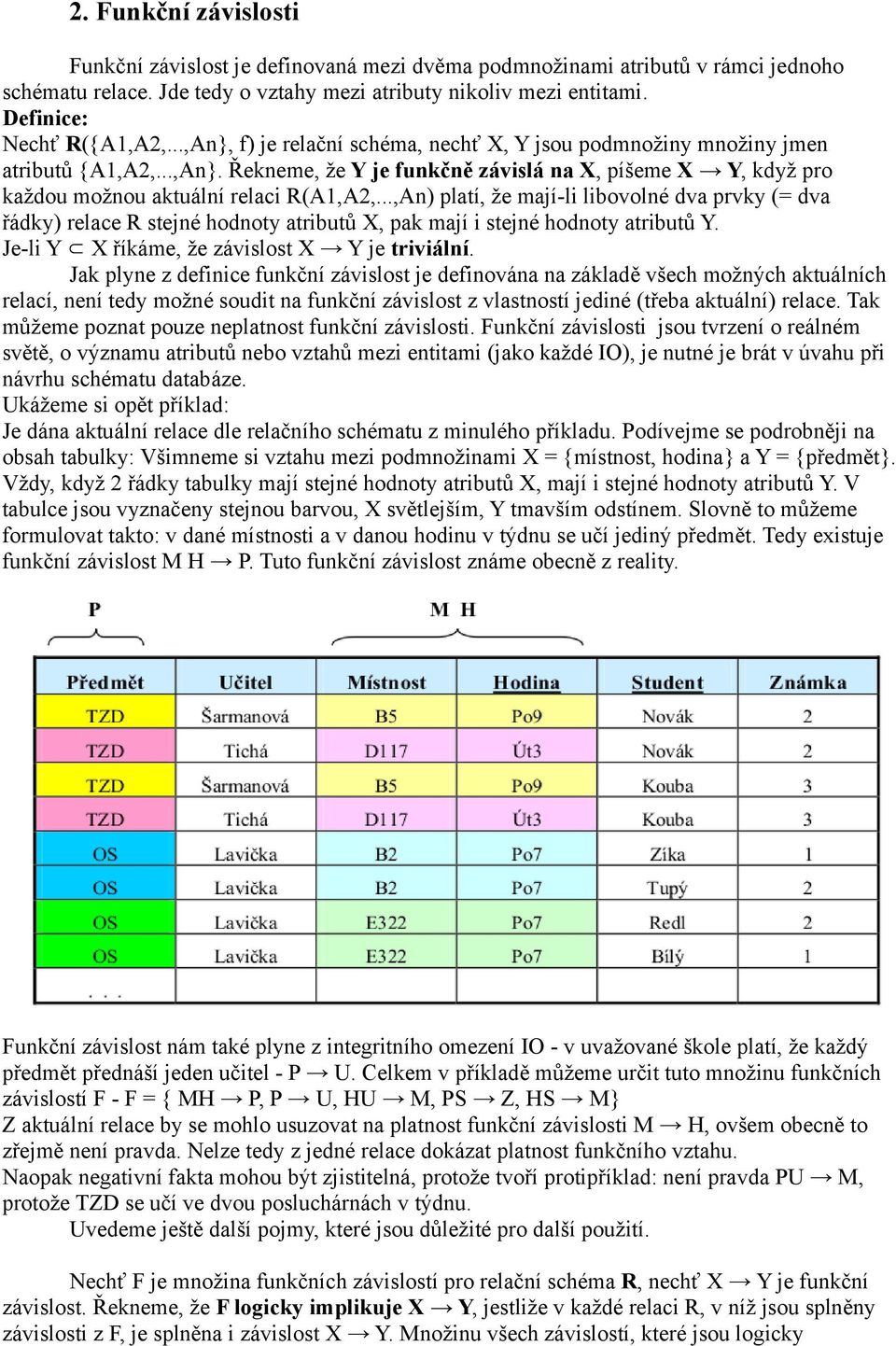 ..,An) platí, že mají-li libovolné dva prvky (= dva řádky) relace R stejné hodnoty atributů X, pak mají i stejné hodnoty atributů Y. Je-li Y X říkáme, že závislost X Y je triviální.