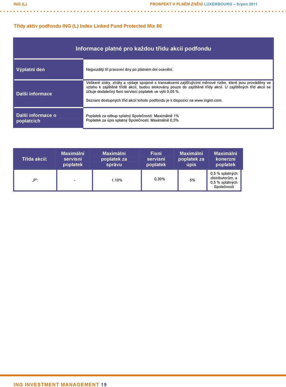 akcií. U zajištěných tříd akcií se účtuje dodatečný fixní ve výši 0,05 %. Seznam dostupných tříd akcií tohoto podfondu je k dispozici na www.ingim.com.