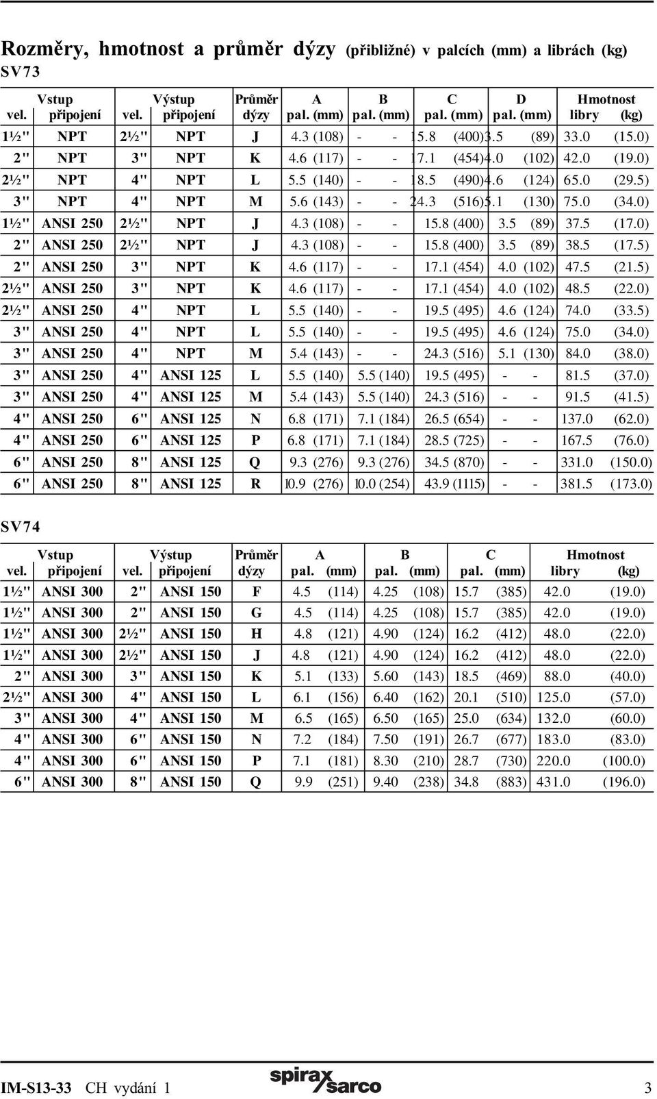 6 (143) - - 24.3 (516)5.1 (130) 75.0 (34.0) 1½" ANSI 250 2½" NPT J 4.3 (108) - - 15.8 (400) 3.5 (89) 37.5 (17.0) 2" ANSI 250 2½" NPT J 4.3 (108) - - 15.8 (400) 3.5 (89) 38.5 (17.5) 2" ANSI 250 3" NPT K 4.