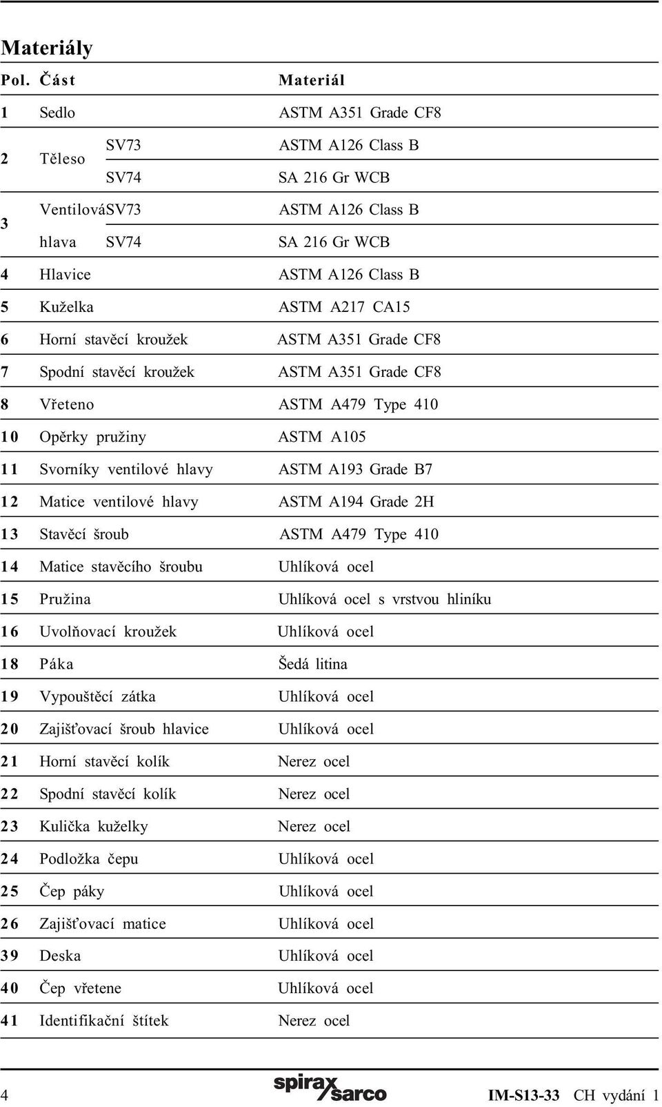 stavìcí kroužek ASTM A351 Grade CF8 7 Spodní stavìcí kroužek ASTM A351 Grade CF8 8 Vøeteno ASTM A479 Type 410 10 Opìrky pružiny ASTM A105 11 Svorníky ventilové hlavy ASTM A193 Grade B7 12 Matice