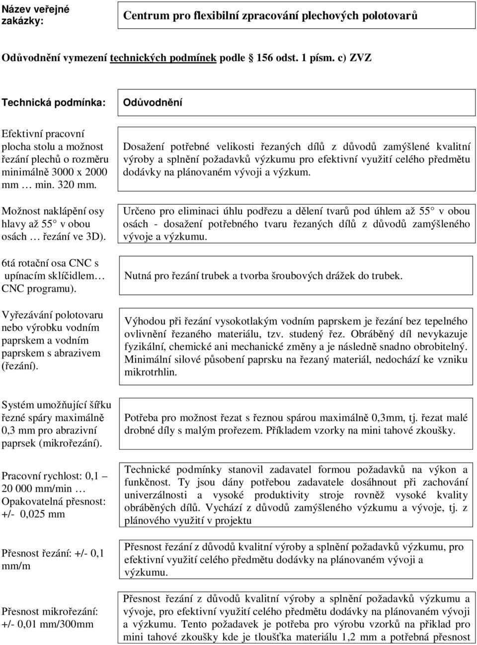 6tá rota ní osa CNC s upínacím sklí idlem CNC programu). Vy ezávání polotovaru nebo výrobku vodním paprskem a vodním paprskem s abrazivem ezání).