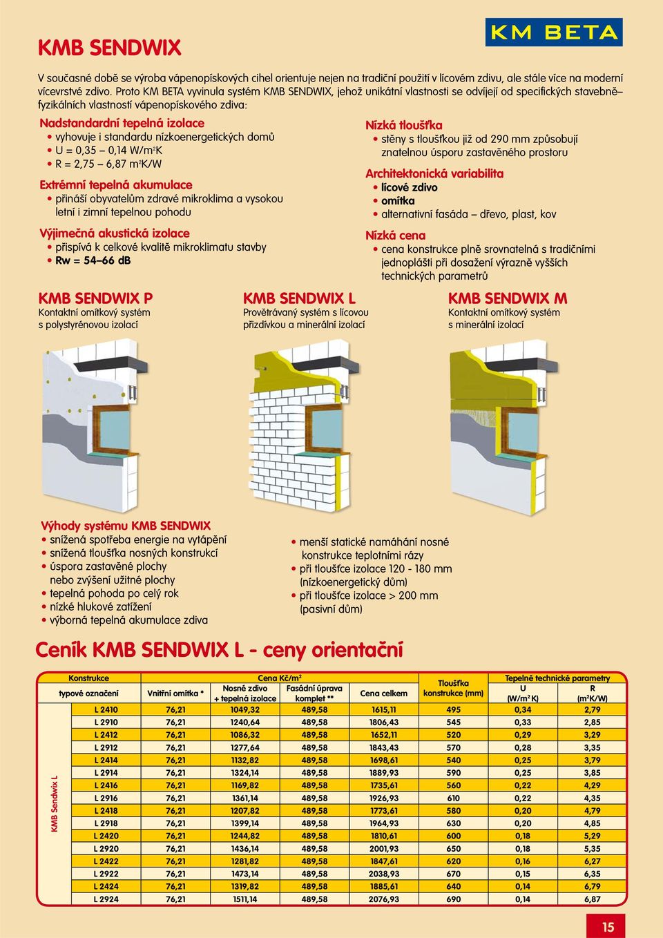 standardu nízkoenergetických domů U = 0,35 0,14 W/m 2 K R = 2,75 6,87 m 2 K/W Extrémní tepelná akumulace přináší obyvatelům zdravé mikroklima a vysokou letní i zimní tepelnou pohodu Výjimečná