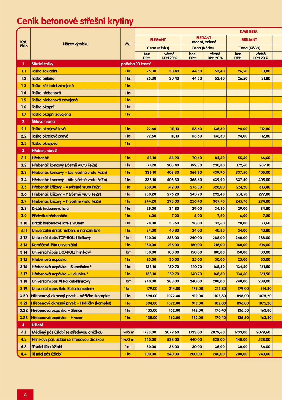 5 Taška hřebenová zdvojená 1 ks 1.6 Taška okapní 1 ks 1.7 Taška okapní zdvojená 1 ks 2. Štítová hrana 2.1 Taška okrajová levá 1 ks 92,60 111,10 113,60 136,30 94,00 112,80 2.