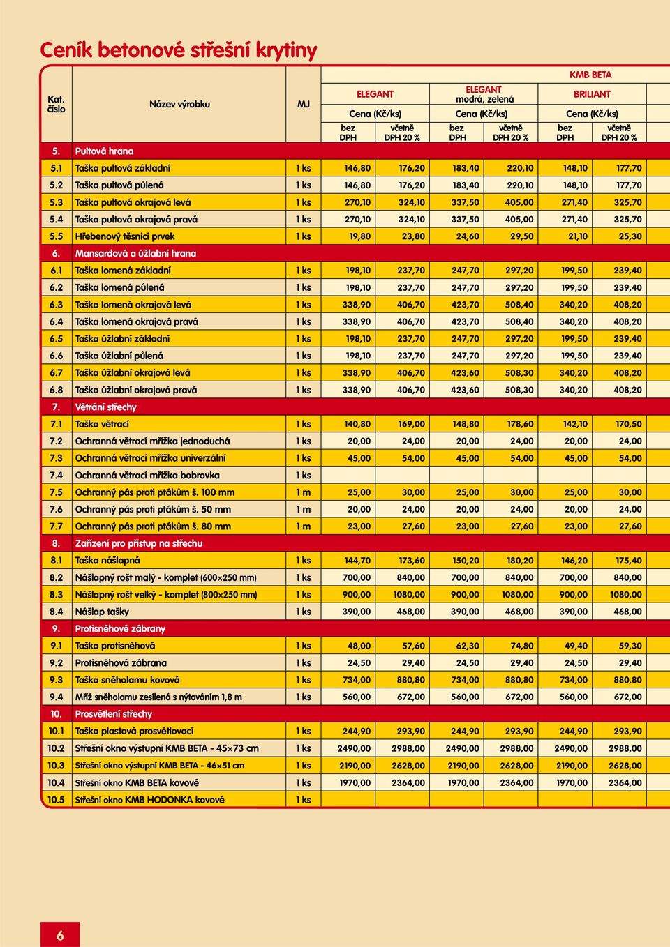 3 Taška pultová okrajová levá 1 ks 270,10 324,10 337,50 405,00 271,40 325,70 5.4 Taška pultová okrajová pravá 1 ks 270,10 324,10 337,50 405,00 271,40 325,70 5.