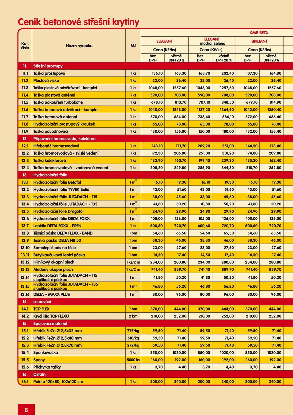 3 Taška plastová odvětrávací - komplet 1 ks 1048,00 1257,60 1048,00 1257,60 1048,00 1257,60 11.4 Taška plastová anténní 1 ks 590,00 708,00 590,00 708,00 590,00 708,00 11.