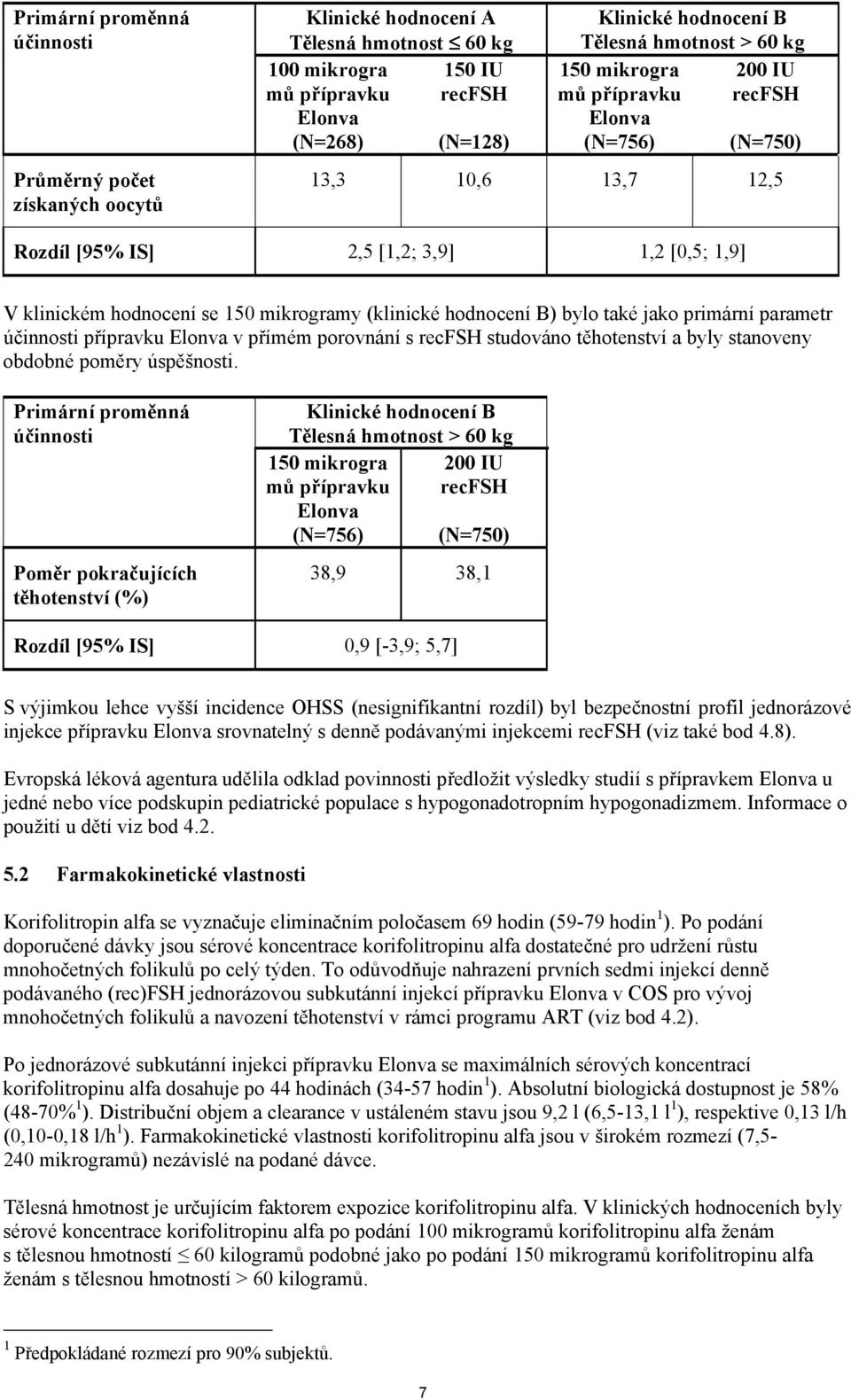 hodnocení B) bylo také jako primární parametr účinnosti přípravku Elonva v přímém porovnání s recfsh studováno těhotenství a byly stanoveny obdobné poměry úspěšnosti.