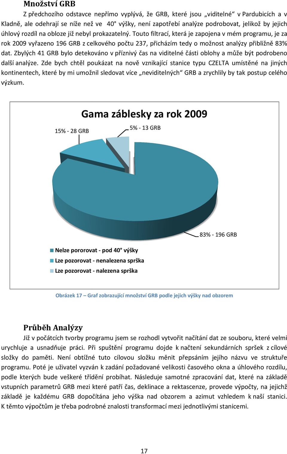 Touto filtrací, která je zapojena v mém programu, je za rok 2009 vyřazeno 196 GRB z celkového počtu 237, přicházím tedy o možnost analýzy přibližně 83% dat.