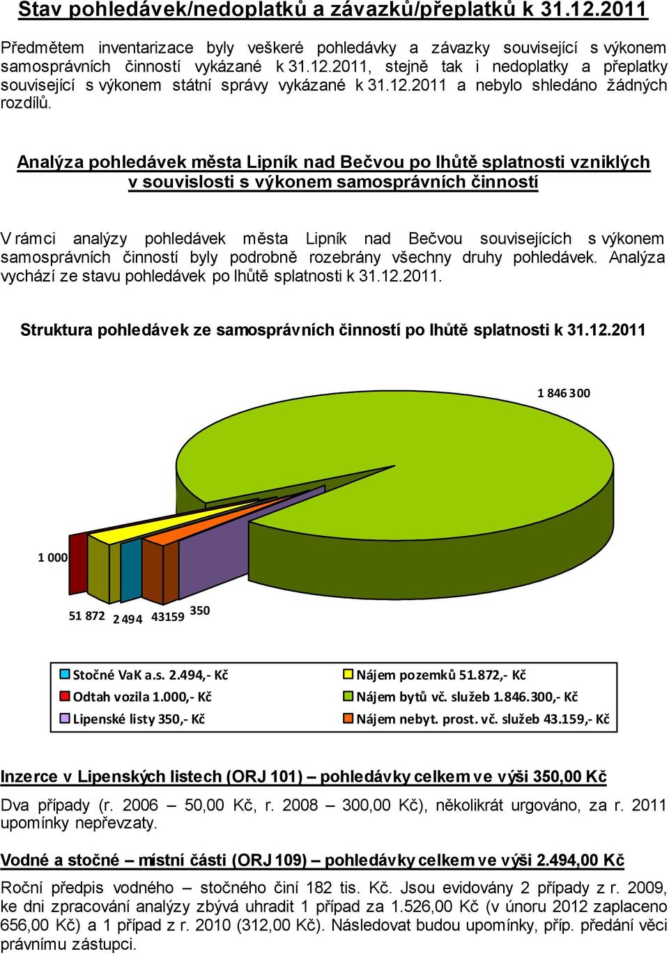 Analýza pohledávek města Lipník nad Bečvou po lhůtě splatnosti vzniklých v souvislosti s výkonem samosprávních činností V rámci analýzy pohledávek města Lipník nad Bečvou souvisejících s výkonem