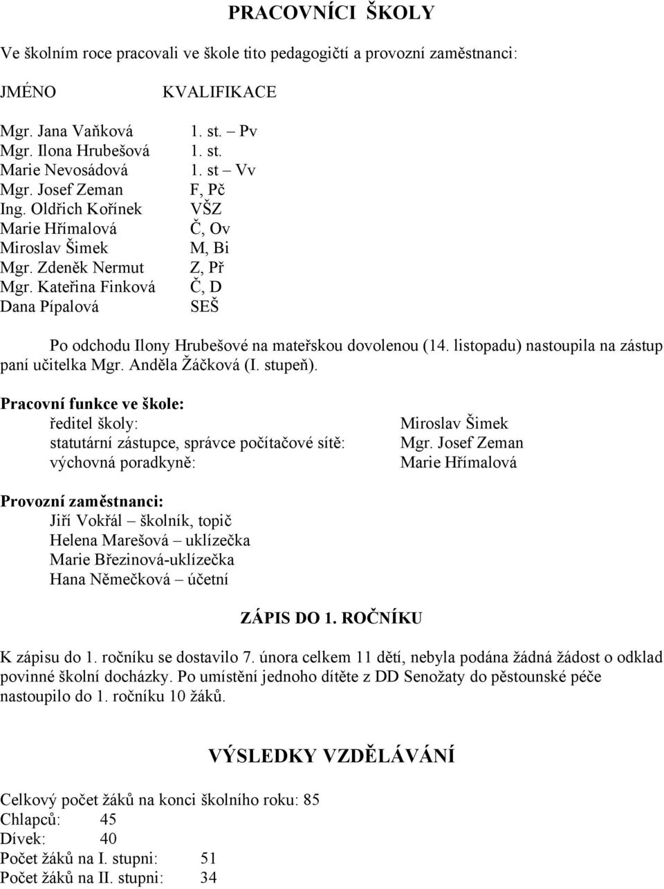 st. Pv 1. st. 1. st Vv F, Pč VŠZ Č, Ov M, Bi Z, Př Č, D SEŠ Po odchodu Ilony Hrubešové na mateřskou dovolenou (14. listopadu) nastoupila na zástup paní učitelka Mgr. Anděla Žáčková (I. stupeň).