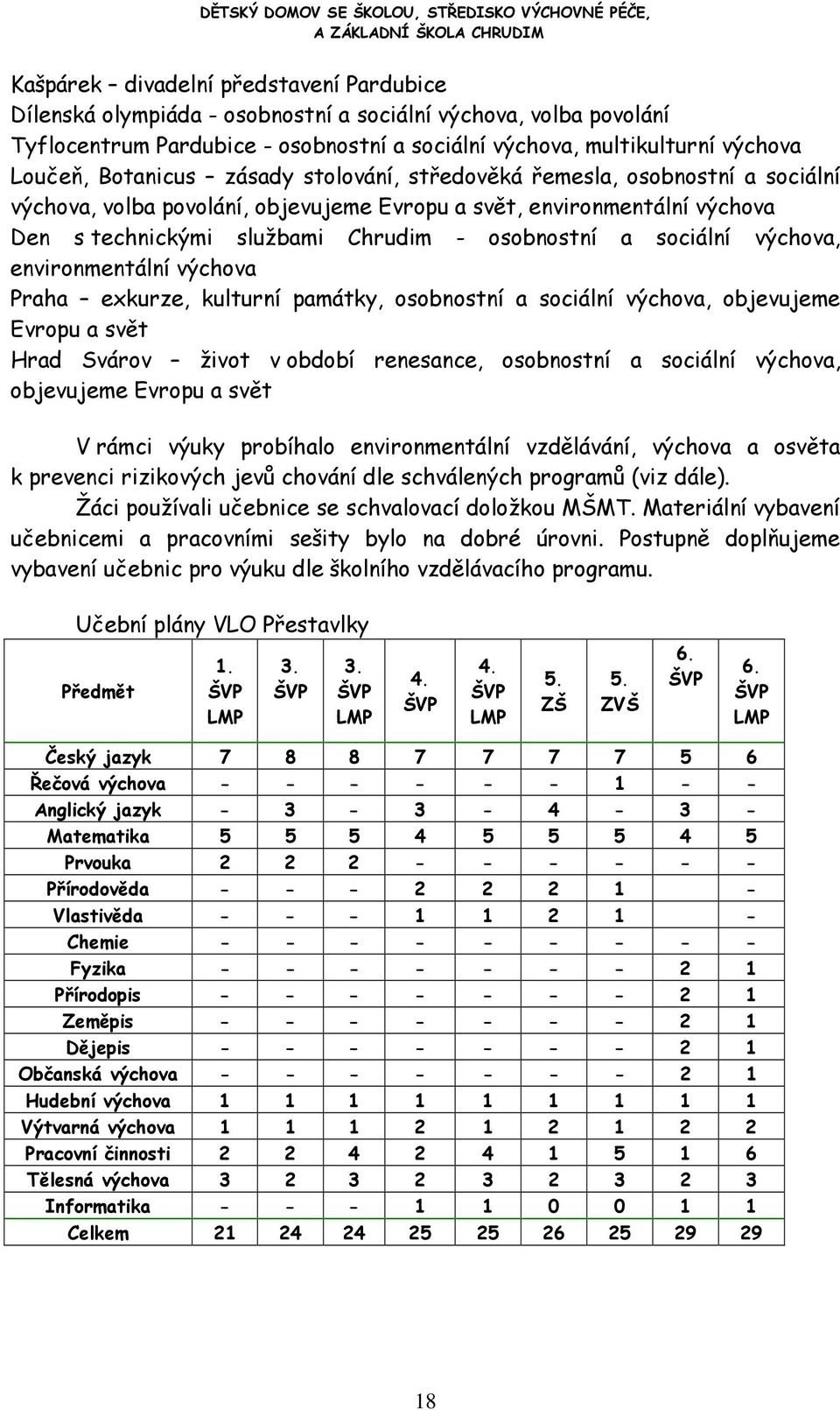 sociální výchova, environmentální výchova Praha exkurze, kulturní památky, osobnostní a sociální výchova, objevujeme Evropu a svět Hrad Svárov život v období renesance, osobnostní a sociální výchova,