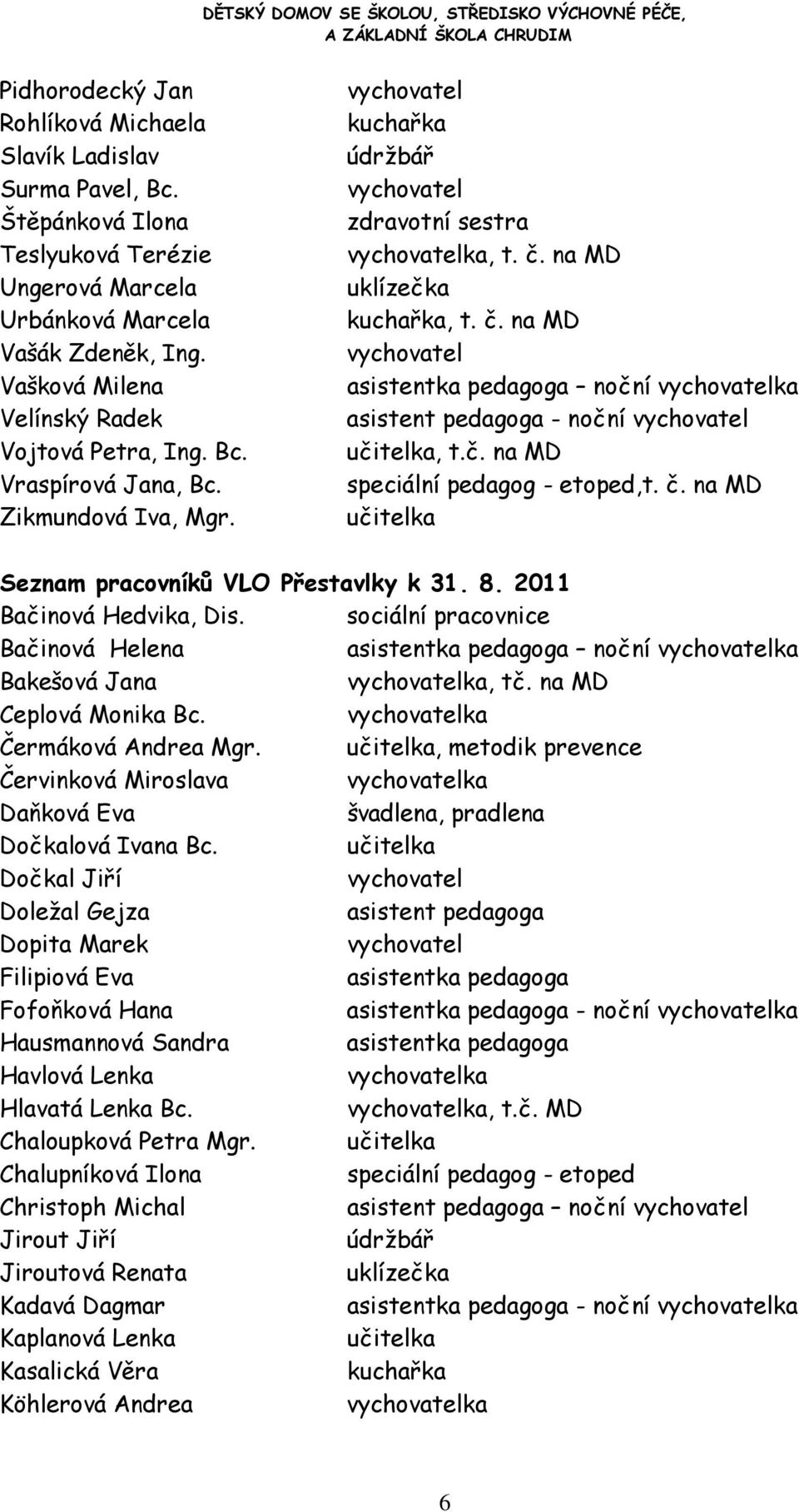 č. na MD vychovatel asistentka pedagoga noční vychovatelka asistent pedagoga - noční vychovatel učitelka, t.č. na MD speciální pedagog - etoped,t. č.