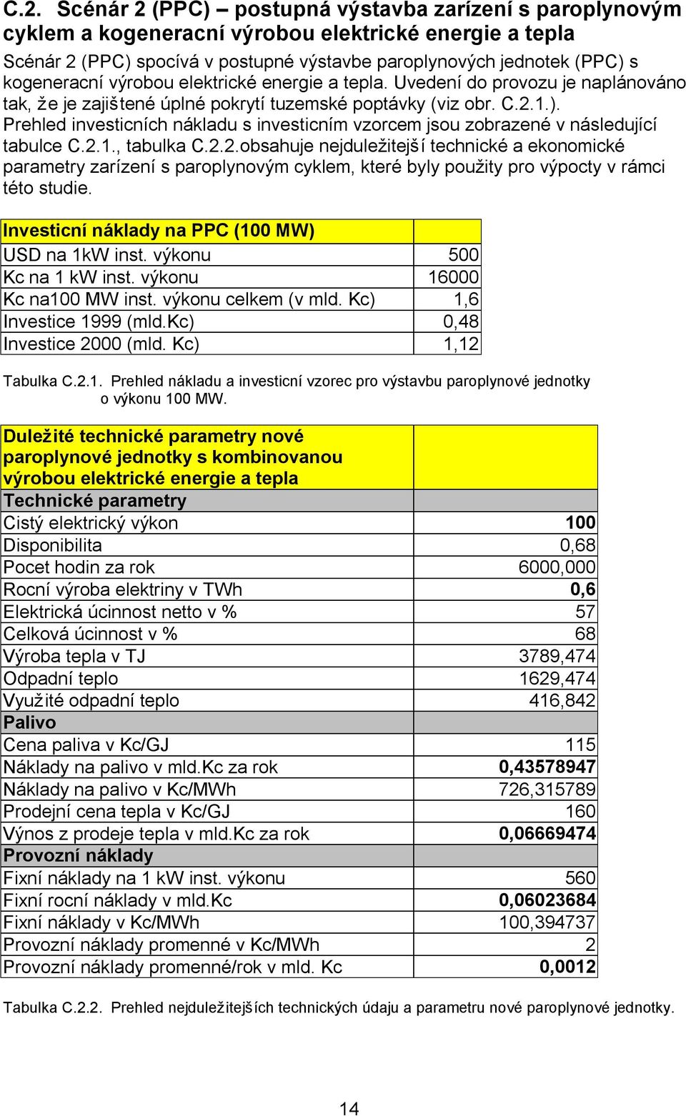 Prehled investicních nákladu s investicním vzorcem jsou zobrazené v následující tabulce C.2.