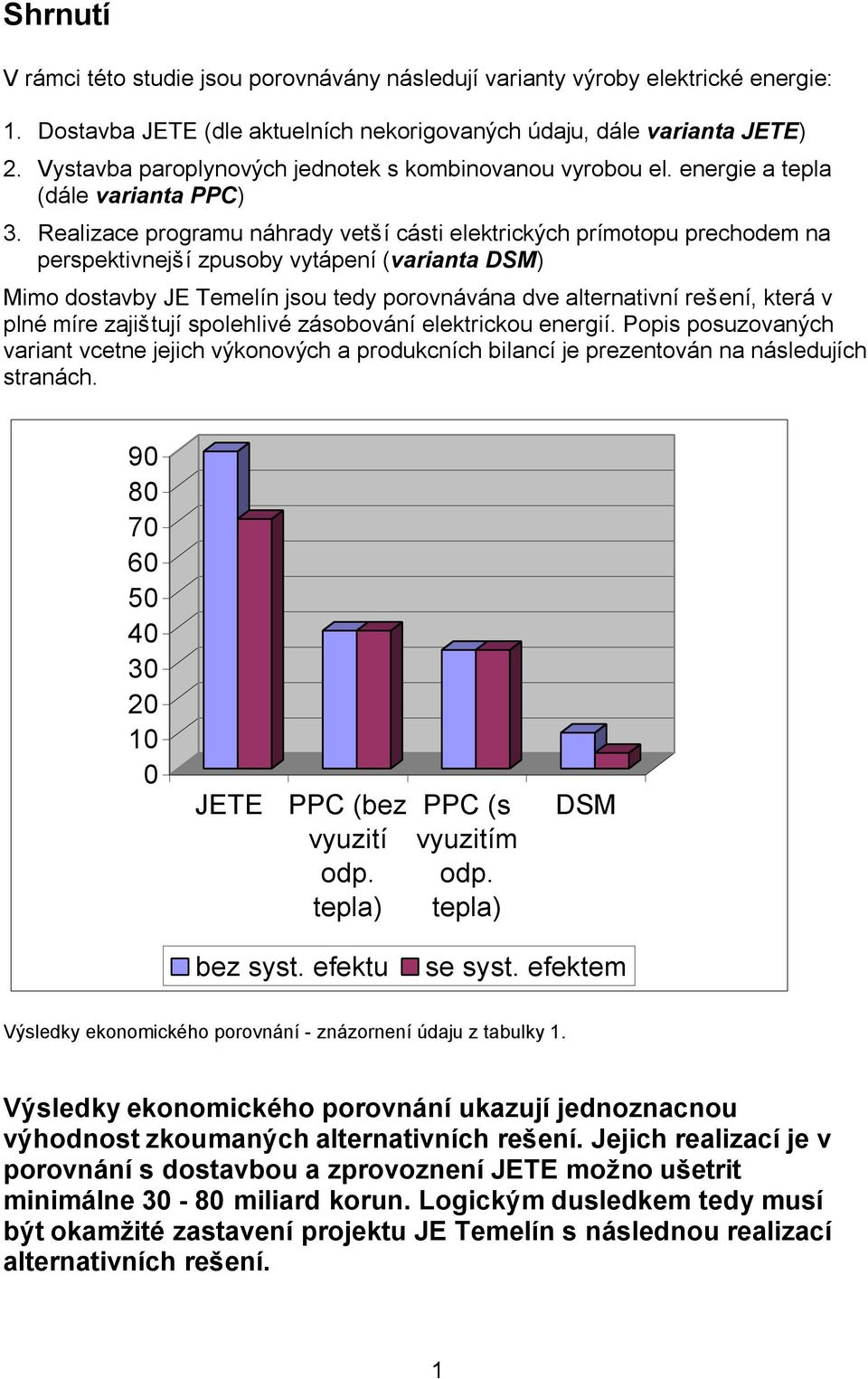 Realizace programu náhrady vetší cásti elektrických prímotopu prechodem na perspektivnejší zpusoby vytápení (varianta DSM) Mimo dostavby JE Temelín jsou tedy porovnávána dve alternativní rešení,