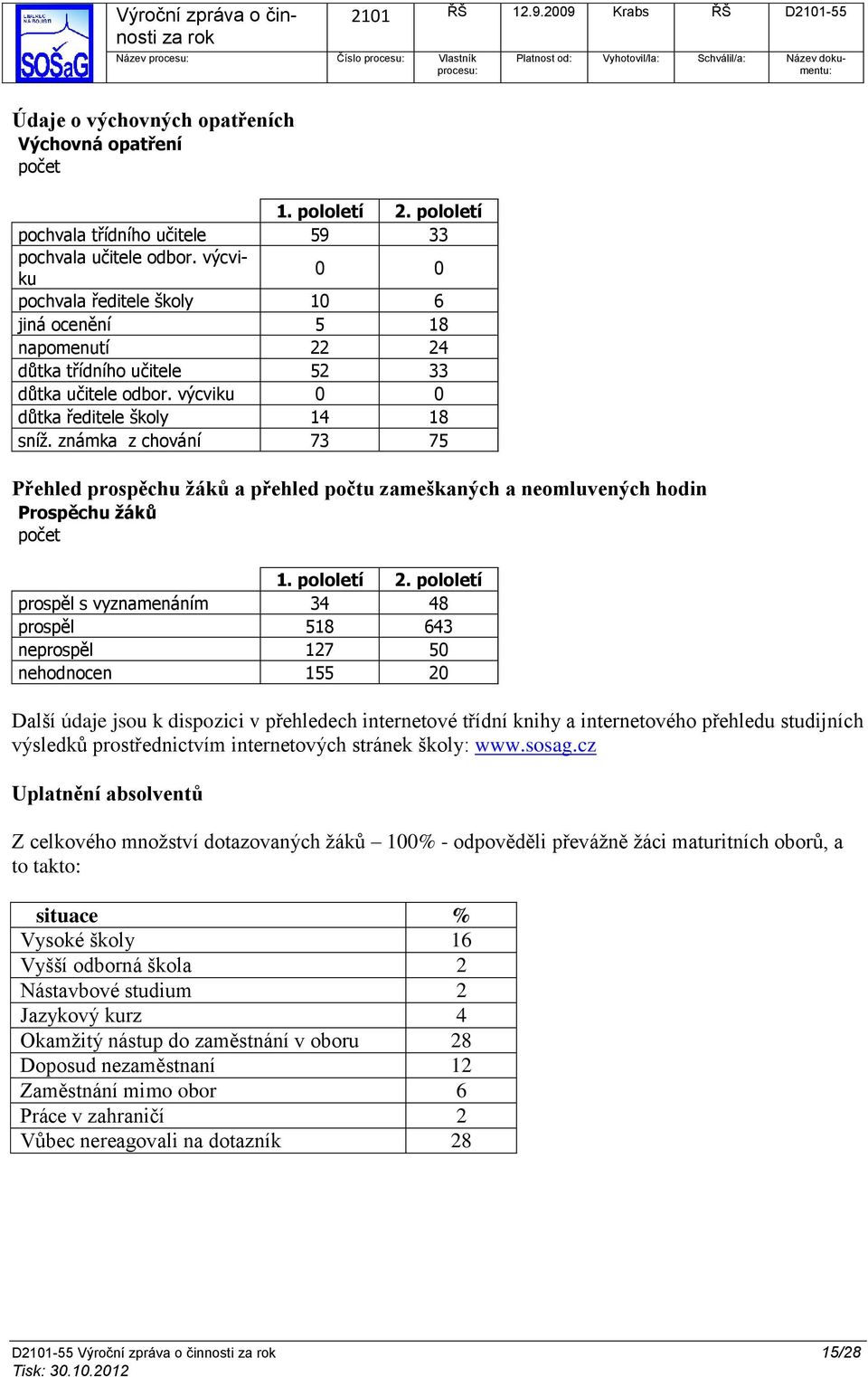 známka z chování 73 75 Přehled prospěchu žáků a přehled počtu zameškaných a neomluvených hodin Prospěchu žáků počet 1. pololetí 2.