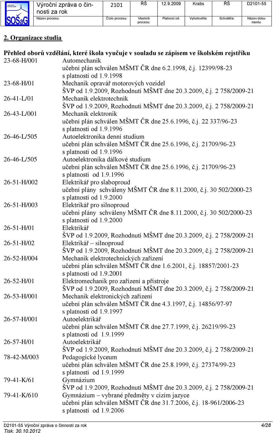 9.2009, Rozhodnutí MŠMT dne 20.3.2009, č.j. 2 758/2009-21 26-43-L/001 Mechanik elektronik učební plán schválen MŠMT ČR dne 25.6.1996, č.j. 22 337/96-23 s platností od 1.9.1996 26-46-L/505 Autoelektronika denní studium učební plán schválen MŠMT ČR dne 25.