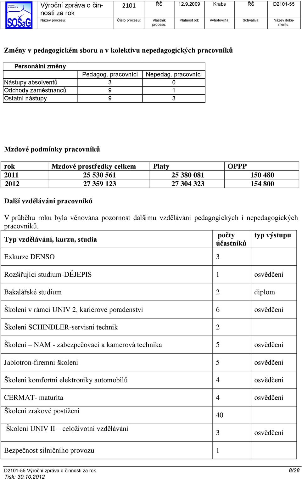 304 323 154 800 Další vzdělávání pracovníků V průběhu roku byla věnována pozornost dalšímu vzdělávání pedagogických i nepedagogických pracovníků.