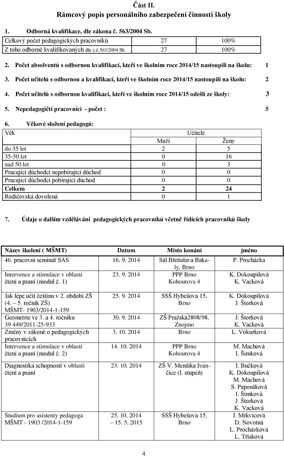 Počet učitelů s odbornou kvalifikací, kteří ve školním roce 2014/15 odešli ze školy: 3 5. Nepedagogičtí pracovníci - počet : 5 6.