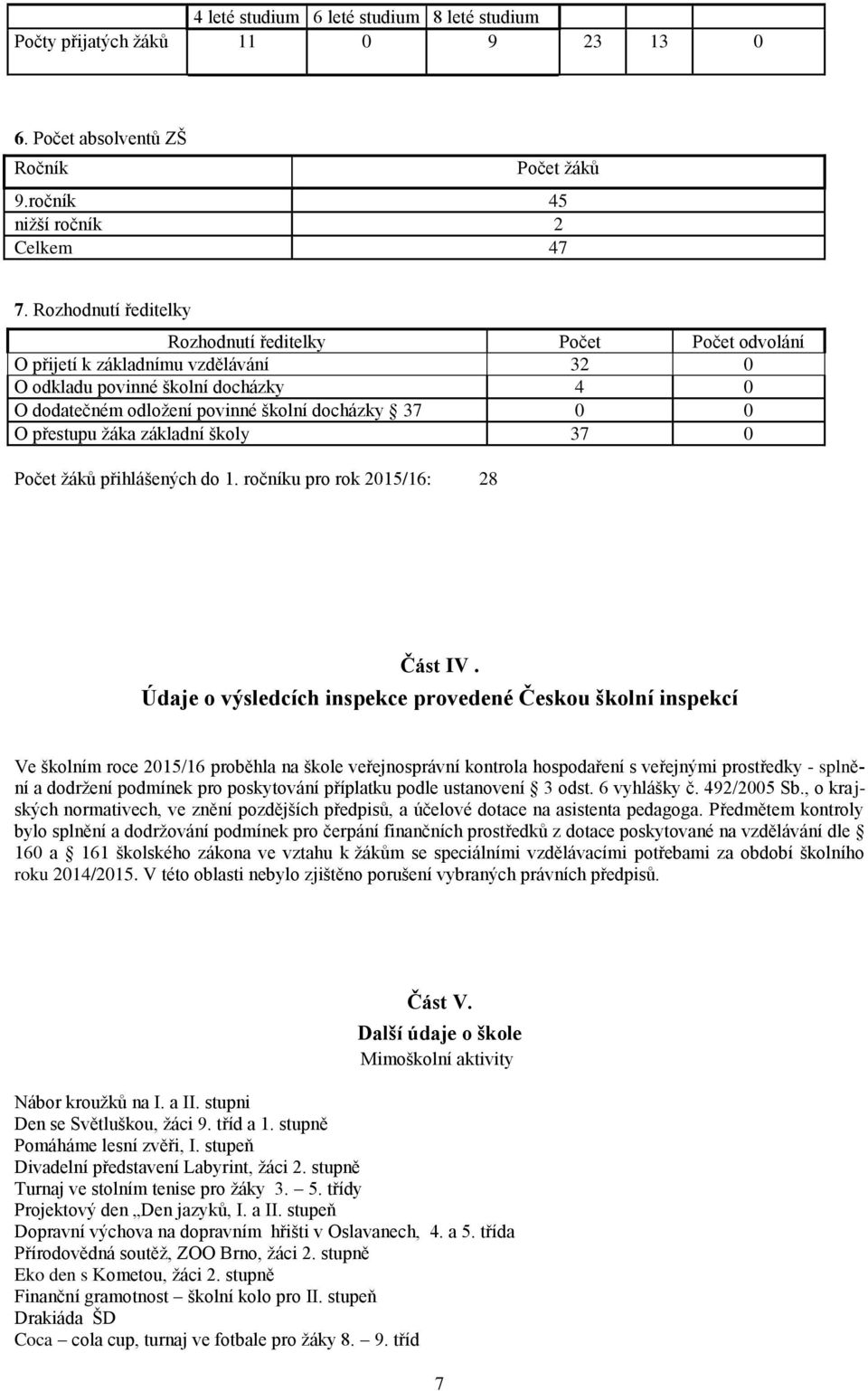 přestupu žáka základní školy 37 0 Počet žáků přihlášených do 1. ročníku pro rok 2015/16: 28 Část IV.