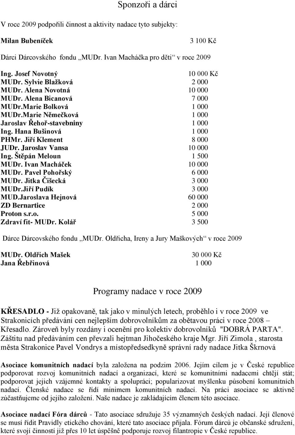 Hana Bušinová 1 000 PHMr. Jiří Klement 8 000 JUDr. Jaroslav Vansa 10 000 Ing. Štěpán Meloun 1 500 MUDr. Ivan Macháček 10 000 MUDr. Pavel Pohořský 6 000 MUDr. Jitka Čišecká 3 000 MUDr.