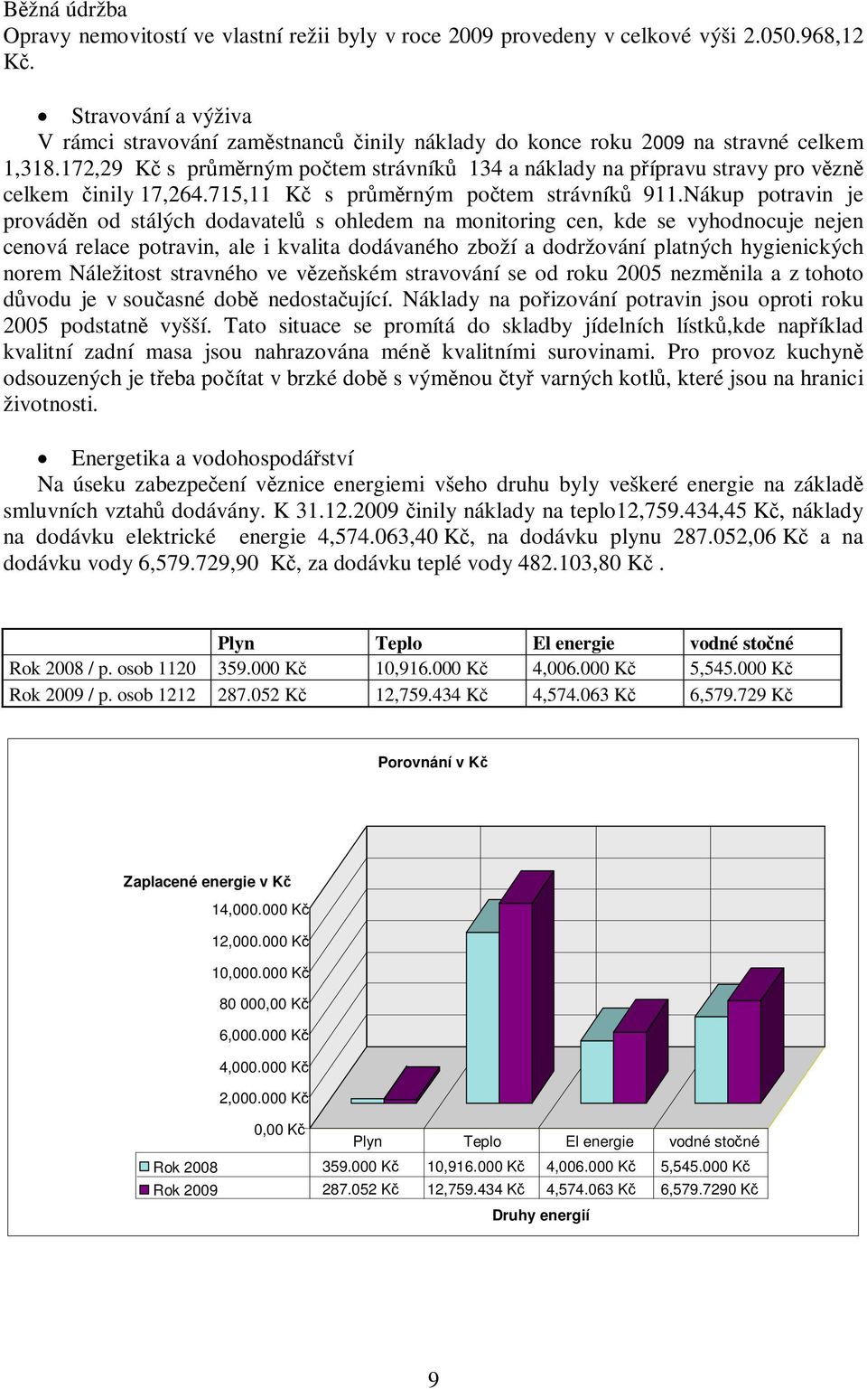 715,11 K s prmrným potem strávník 911.