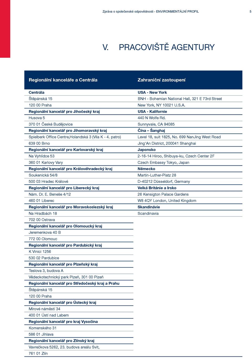 370 01 České Budějovice Sunnyvale, CA 94085 Regionální kancelář pro Jihomoravský kraj Čína Šanghaj Spielberk Office Centre,Holandská 3 (Vila K - 4. patro) Level 18, suit 1825, No.