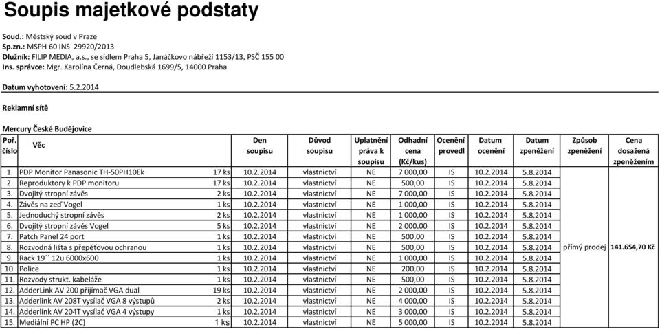 2014 2. Reproduktory k PDP monitoru 17 ks 10.2.2014 vlastnictví NE 500,00 IS 10.2.2014 5.8.2014 3. Dvojitý stropní závěs 2 ks 10.2.2014 vlastnictví NE 7000,00 IS 10.2.2014 5.8.2014 4.