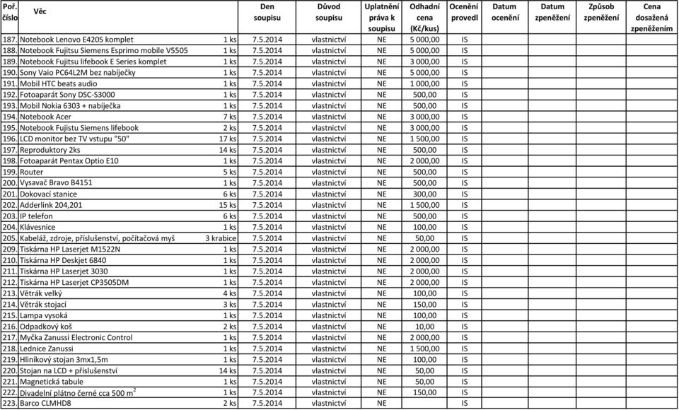 Fotoaparát Sony DSC-S3000 1 ks 7.5.2014 vlastnictví NE 500,00 IS 193. Mobil Nokia 6303 + nabíječka 1 ks 7.5.2014 vlastnictví NE 500,00 IS 194. Notebook Acer 7 ks 7.5.2014 vlastnictví NE 3000,00 IS 195.