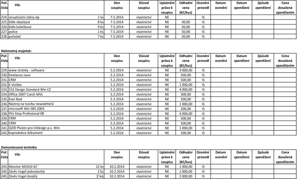 CRM vlastnictví NE 500,00 IS 232. E-Vizitka vlastnictví NE 1000,00 IS 233. CS3 Design Standard Win CZ vlastnictví NE 4000,00 IS 234. Office 2007 Czech MVL vlastnictví NE 300,00 IS 235.