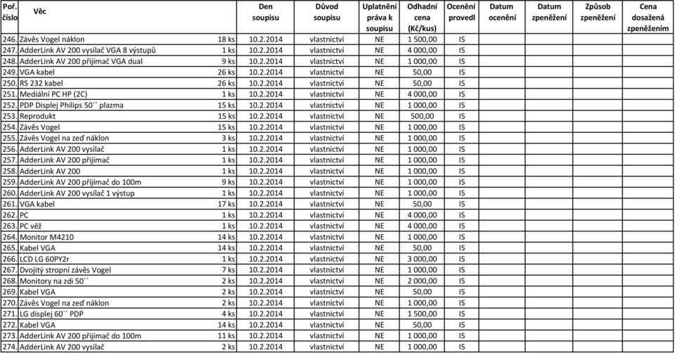 PDP Displej Philips 50 plazma 15 ks 10.2.2014 vlastnictví NE 1000,00 IS 253. Reprodukt 15 ks 10.2.2014 vlastnictví NE 500,00 IS 254. Závěs Vogel 15 ks 10.2.2014 vlastnictví NE 1000,00 IS 255.