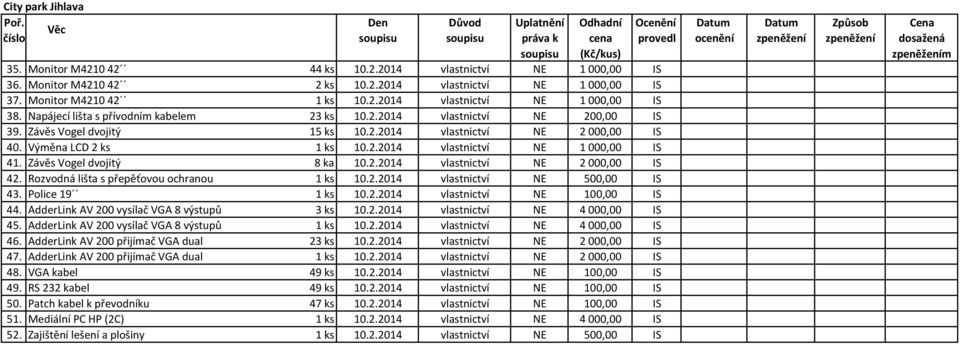 Závěs Vogel dvojitý 8 ka 10.2.2014 vlastnictví NE 2000,00 IS 42. Rozvodná lišta s přepěťovou ochranou 1 ks 10.2.2014 vlastnictví NE 500,00 IS 43. Police 19 1 ks 10.2.2014 vlastnictví NE 100,00 IS 44.