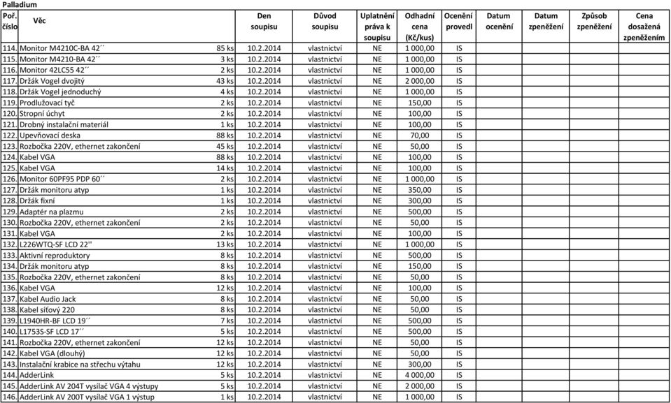 Stropní úchyt 2 ks 10.2.2014 vlastnictví NE 100,00 IS 121. Drobný instalační materiál 1 ks 10.2.2014 vlastnictví NE 100,00 IS 122. Upevňovací deska 88 ks 10.2.2014 vlastnictví NE 70,00 IS 123.