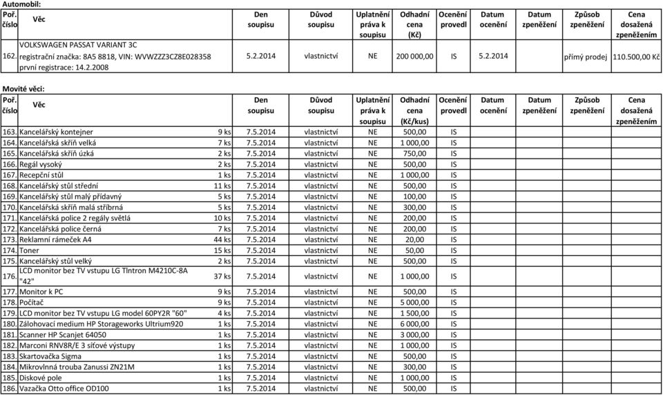 Regál vysoký 2 ks 7.5.2014 vlastnictví NE 500,00 IS 167. Recepční stůl 1 ks 7.5.2014 vlastnictví NE 1000,00 IS 168. Kancelářský stůl střední 11 ks 7.5.2014 vlastnictví NE 500,00 IS 169.