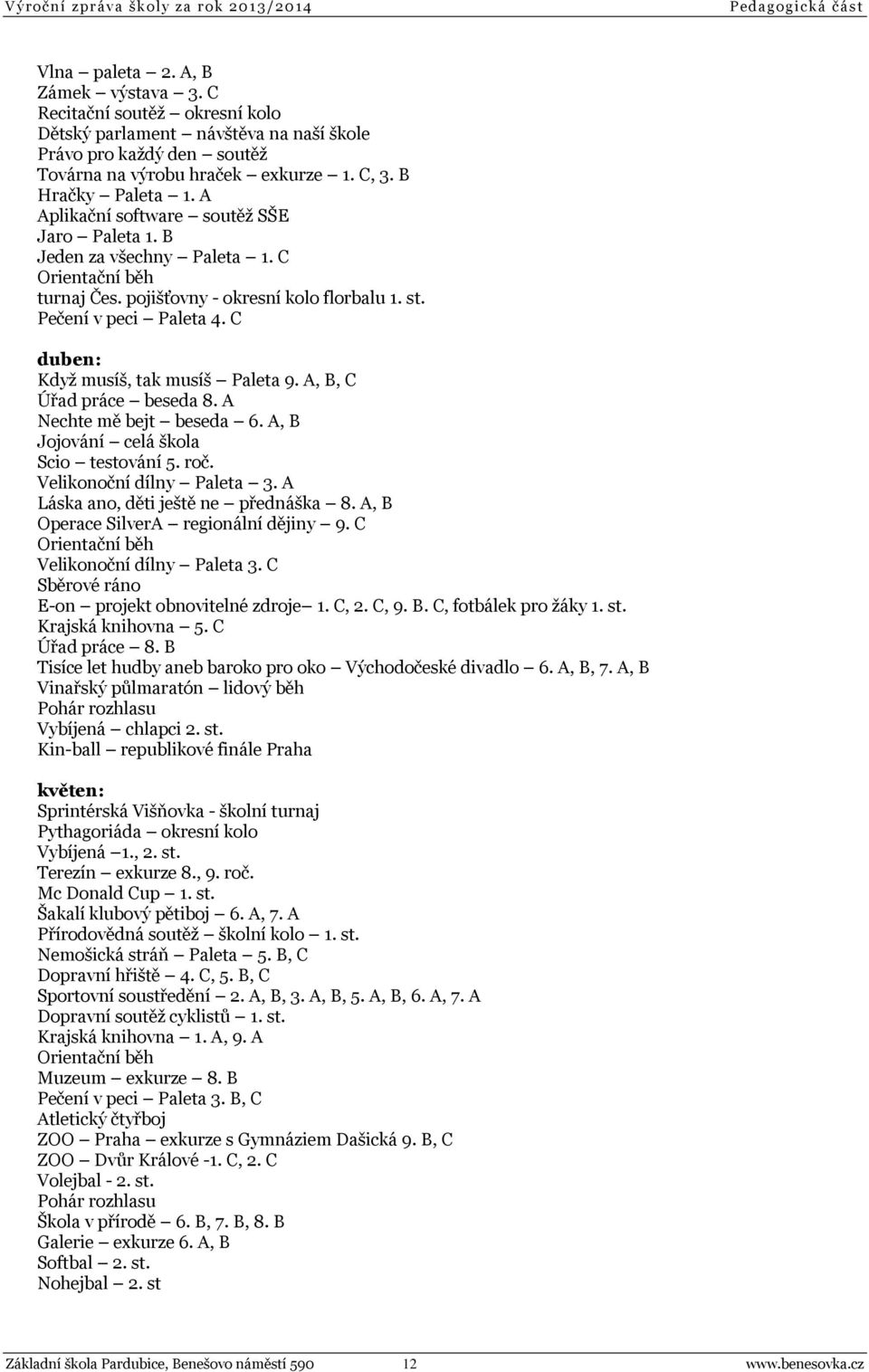 A Aplikační software soutěž SŠE Jaro Paleta 1. B Jeden za všechny Paleta 1. C Orientační běh turnaj Čes. pojišťovny - okresní kolo florbalu 1. st. Pečení v peci Paleta 4.