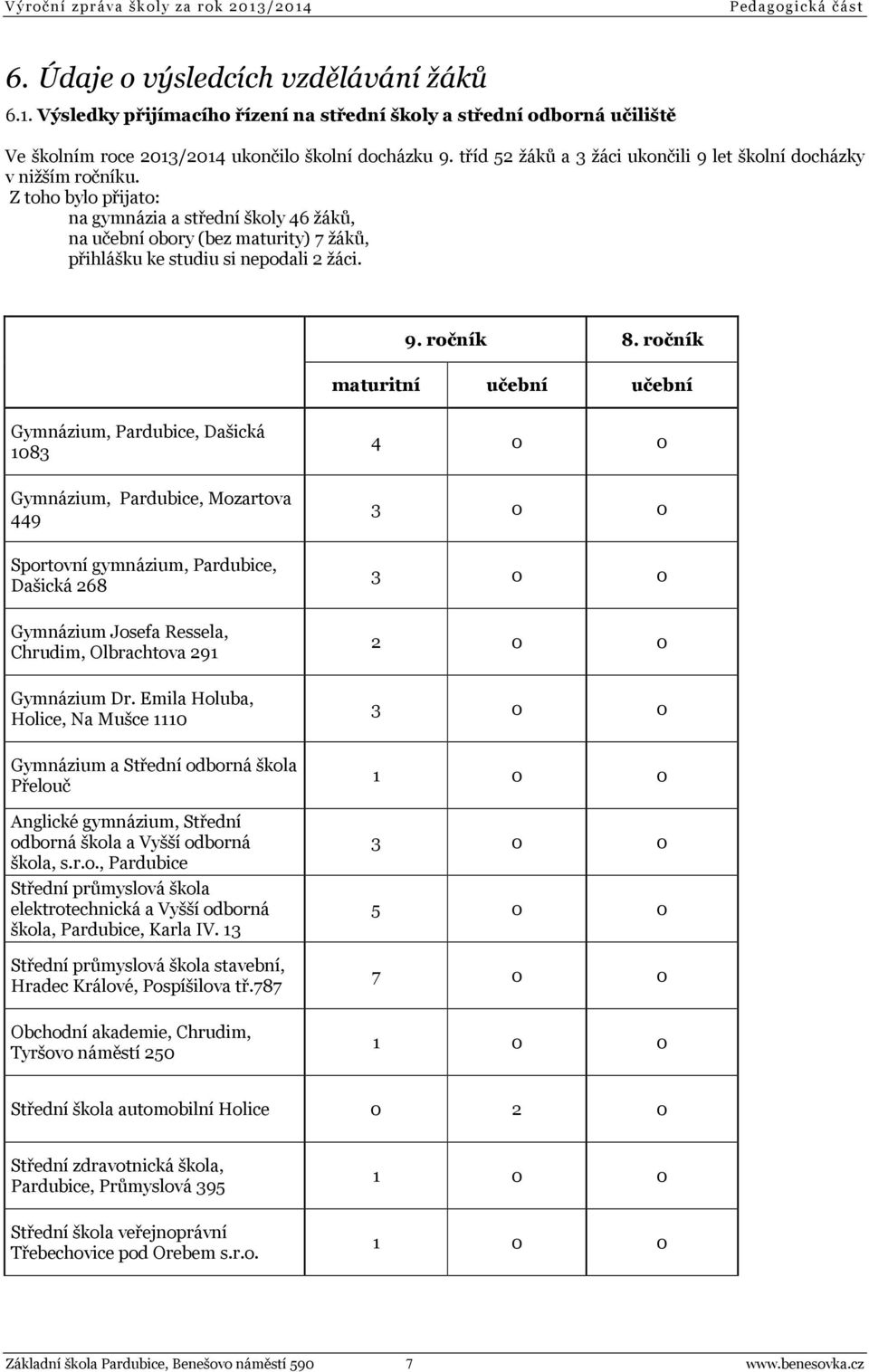 Z toho bylo přijato: na gymnázia a střední školy 46 žáků, na učební obory (bez maturity) 7 žáků, přihlášku ke studiu si nepodali 2 žáci. 9. ročník 8.