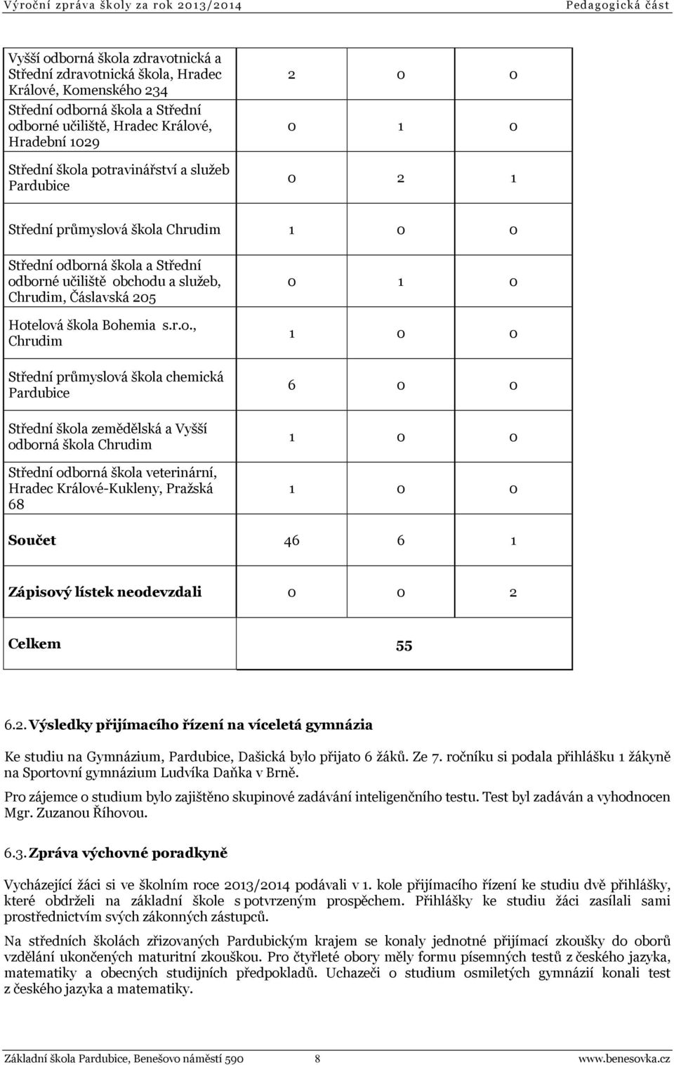 obchodu a služeb, Chrudim, Čáslavská 205 Hotelová škola Bohemia s.r.o., Chrudim 0 1 0 1 0 0 Střední průmyslová škola chemická Pardubice 6 0 0 Střední škola zemědělská a Vyšší odborná škola Chrudim