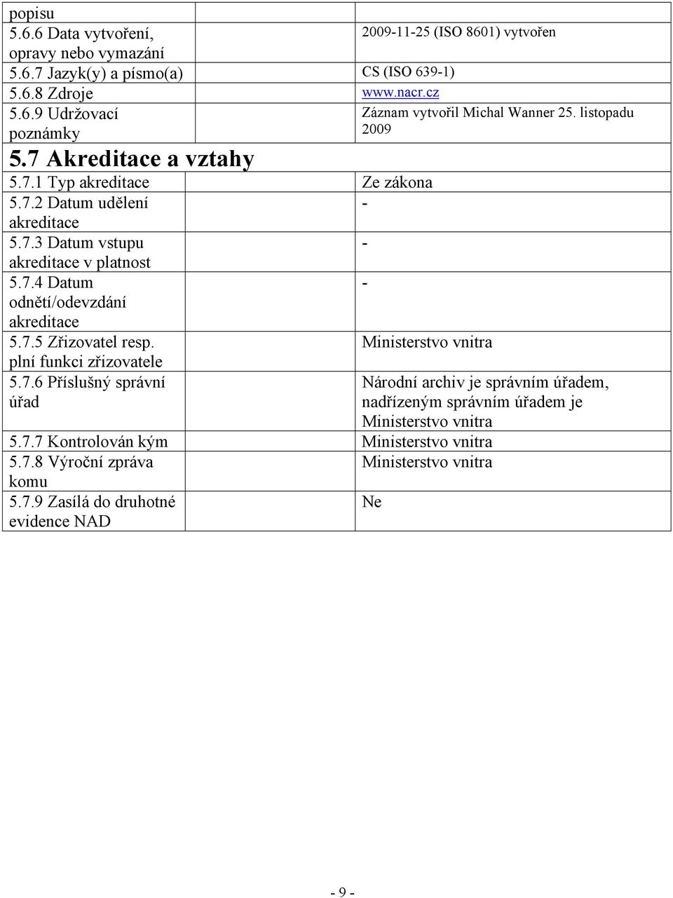 7.4 Datum - odnětí/odevzdání akreditace 5.7.5 Zřizovatel resp. Ministerstvo vnitra plní funkci zřizovatele 5.7.6 Příslušný správní Národní archiv je správním úřadem, úřad nadřízeným správním úřadem je Ministerstvo vnitra 5.