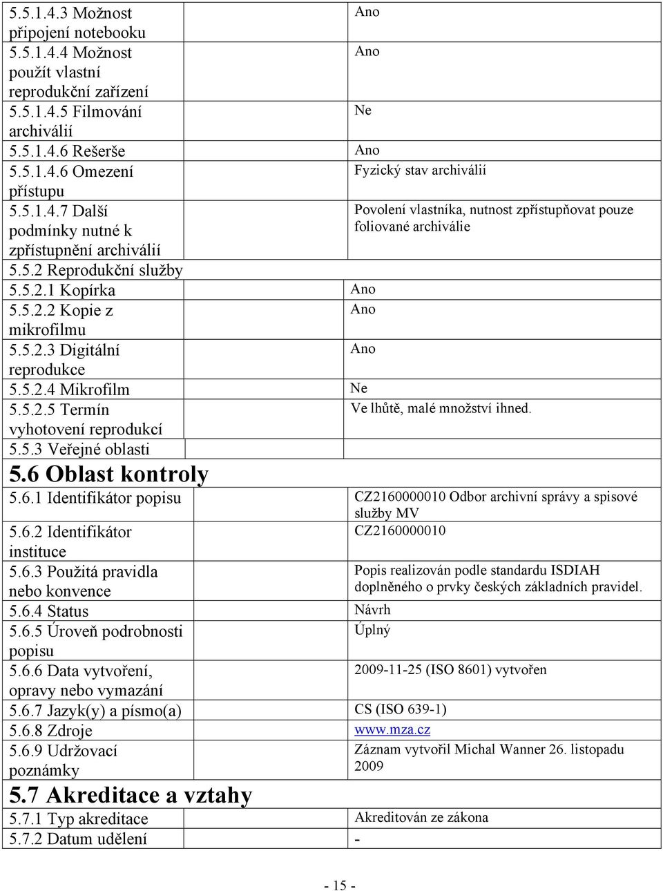 6 Oblast kontroly 5.6.1 Identifikátor popisu CZ2160000010 Odbor archivní správy a spisové služby MV 5.6.2 Identifikátor CZ2160000010 instituce 5.6.3 Použitá pravidla nebo konvence 5.6.4 Status Návrh 5.