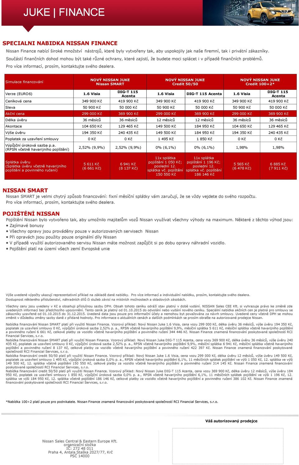 Simulace financování NOVÝ NISSAN JUKE Nissan SMART NOVÝ NISSAN JUKE Credit 50/50 NOVÝ NISSAN JUKE Credit 100+2* Verze (EURO6) 1.6 Visia DIG-T 115 Acenta 1.