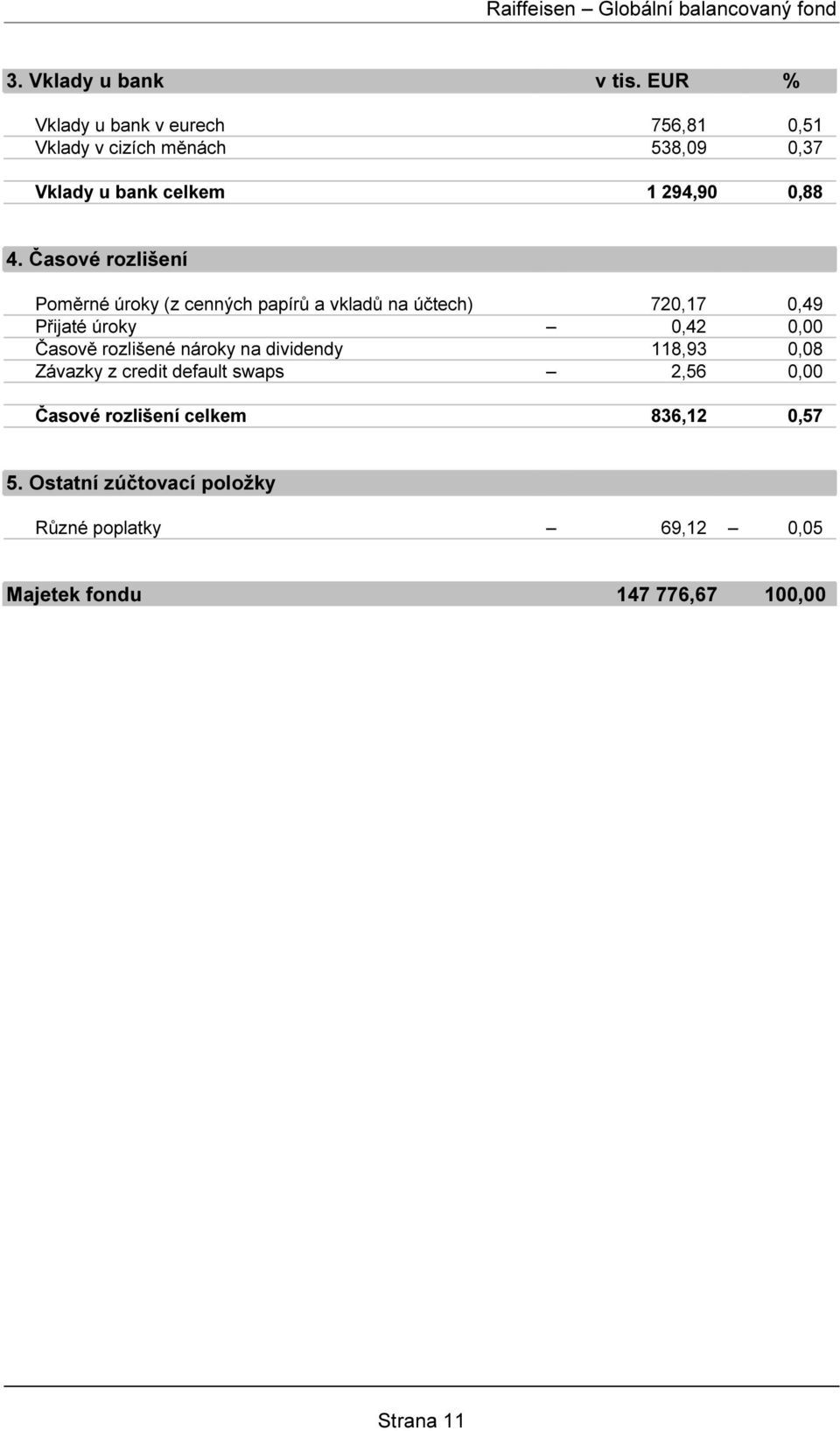 Časové rozlišení Poměrné úroky (z cenných papírů a vkladů na účtech) 720,17 0,49 Přijaté úroky 0,42 0,00 Časově