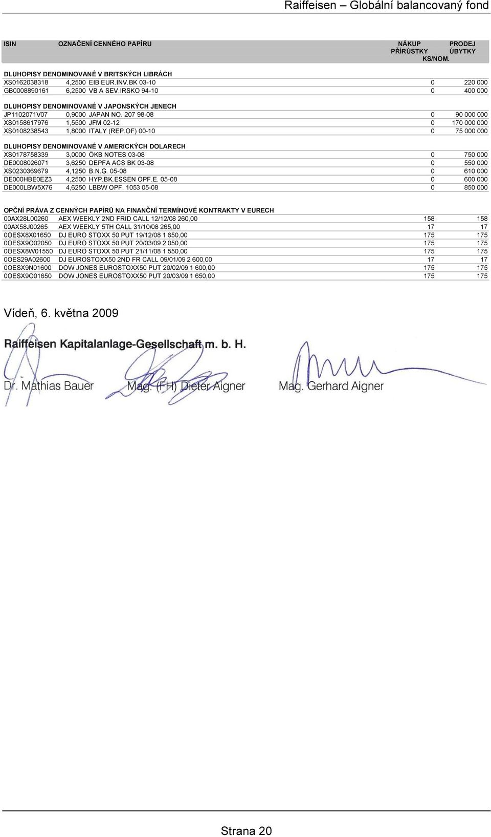 OF) 00-10 0 75 000 000 DLUHOPISY DENOMINOVANÉ V AMERICKÝCH DOLARECH XS0178758339 3,0000 ÖKB NOTES 03-08 0 750 000 DE0008026071 3,6250 DEPFA ACS BK 03-08 0 550 000 XS0230369679 4,1250 B.N.G.