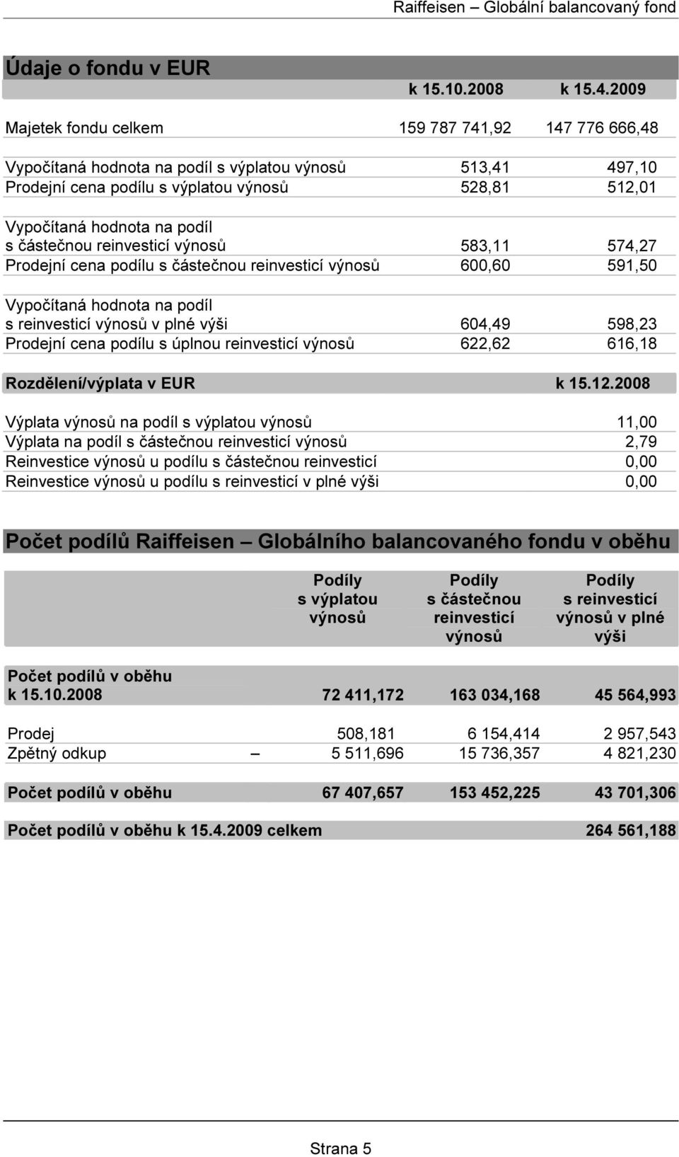 částečnou reinvesticí výnosů 583,11 574,27 Prodejní cena podílu s částečnou reinvesticí výnosů 600,60 591,50 Vypočítaná hodnota na podíl s reinvesticí výnosů v plné výši 604,49 598,23 Prodejní cena