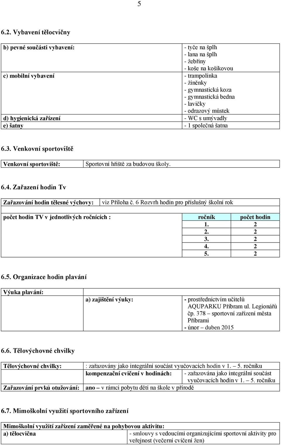 lavičky - odrazový můstek d) hygienická zařízení - WC s umývadly e) šatny - 1 společná šatna 6.3. Venkovní sportoviště Venkovní sportoviště: Sportovní hřiště za budovou školy. 6.4.