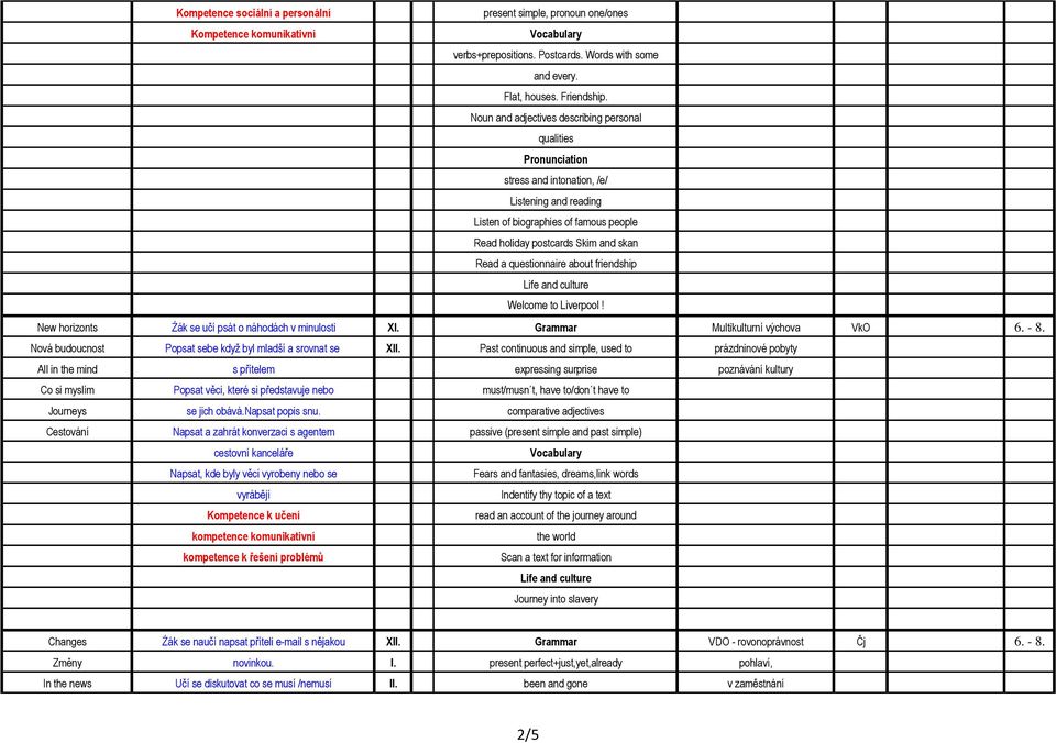to Liverpool! New horizonts Źák se učí psát o náhodách v minulosti XI. Grammar Multikulturní výchova VkO 6. - 8. Nová budoucnost Popsat sebe když byl mladší a srovnat se XII.
