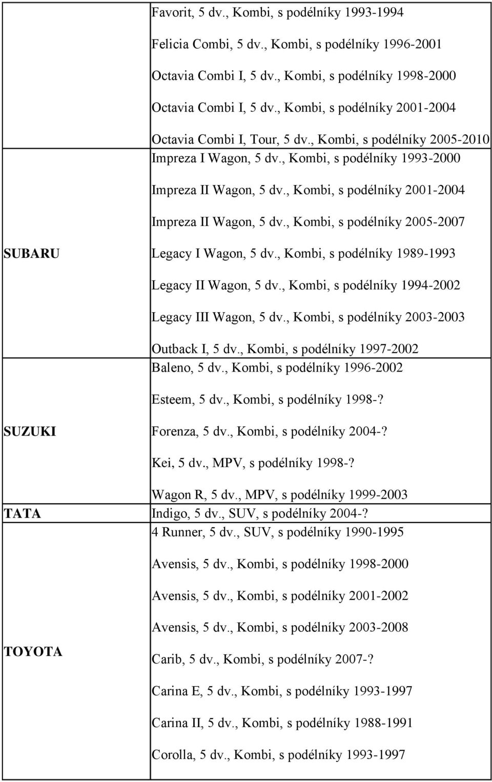 , Kombi, s podélníky 2001-2004 Impreza II Wagon, 5 dv., Kombi, s podélníky 2005-2007 SUBARU Legacy I Wagon, 5 dv., Kombi, s podélníky 1989-1993 Legacy II Wagon, 5 dv.