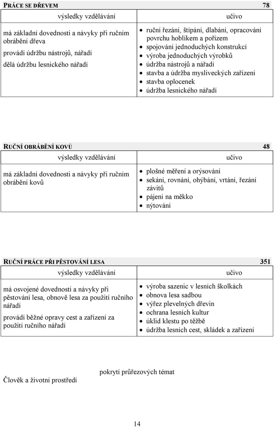 má základní dovednosti a návyky při ručním obrábění kovů plošné měření a orýsování sekání, rovnání, ohýbání, vrtání, řezání závitů pájení na měkko nýtování RUČNÍ PRÁCE PŘI PĚSTOVÁNÍ LESA 351 má