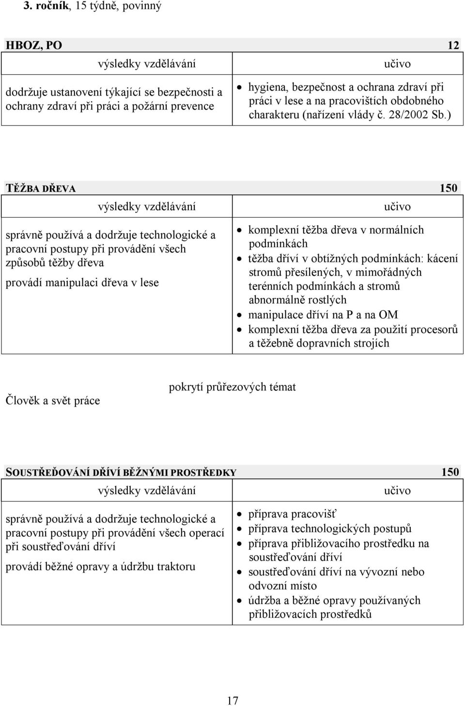 ) TĚŽBA DŘEVA 150 správně používá a dodržuje technologické a pracovní postupy při provádění všech způsobů těžby dřeva provádí manipulaci dřeva v lese komplexní těžba dřeva v normálních podmínkách