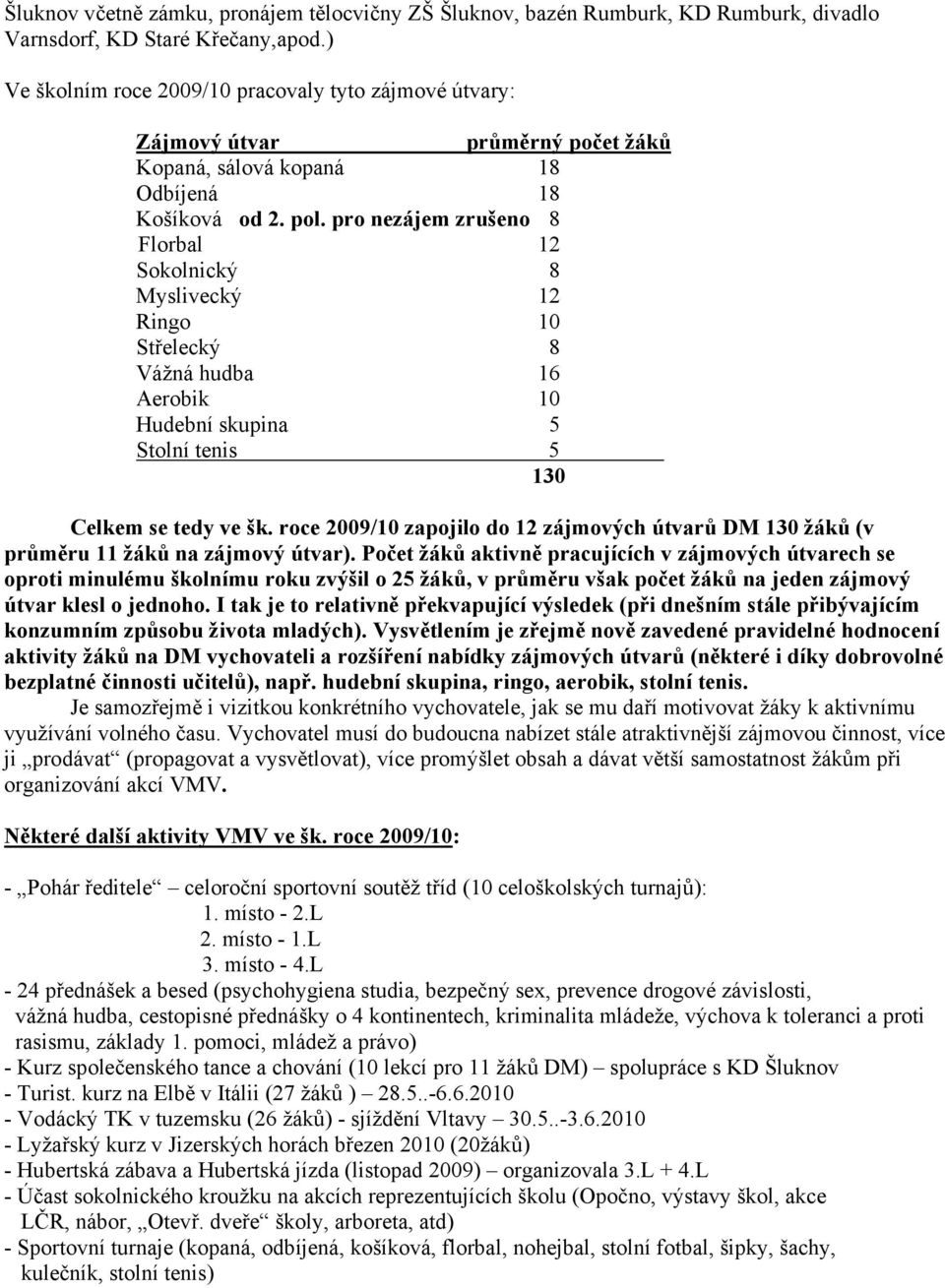 pro nezájem zrušeno 8 Florbal 12 Sokolnický 8 Myslivecký 12 Ringo 10 Střelecký 8 Vážná hudba 16 Aerobik 10 Hudební skupina 5 Stolní tenis 5 130 Celkem se tedy ve šk.