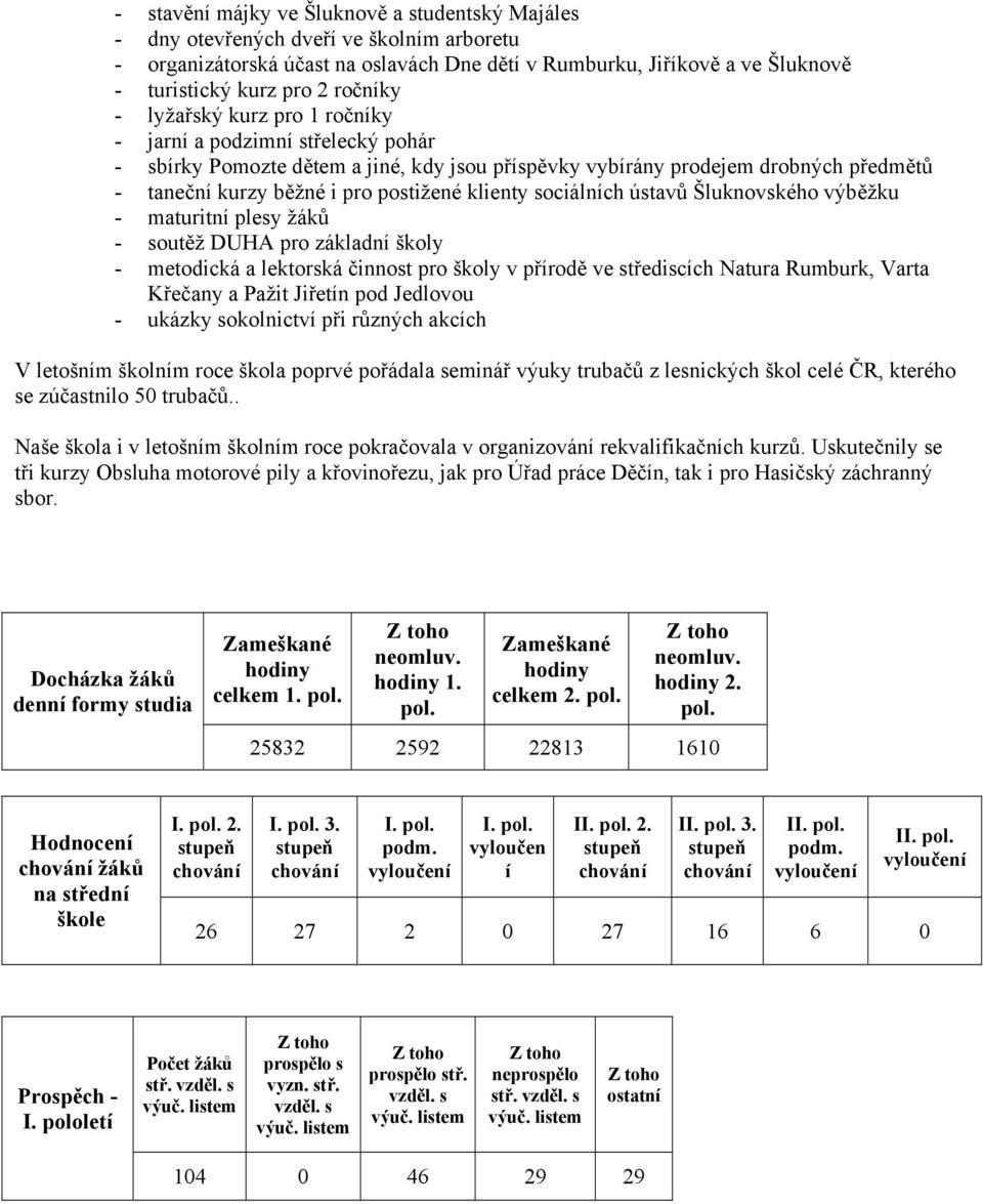 klienty sociálních ústavů Šluknovského výběžku - maturitní plesy žáků - soutěž DUHA pro základní školy - metodická a lektorská činnost pro školy v přírodě ve střediscích Natura Rumburk, Varta Křečany